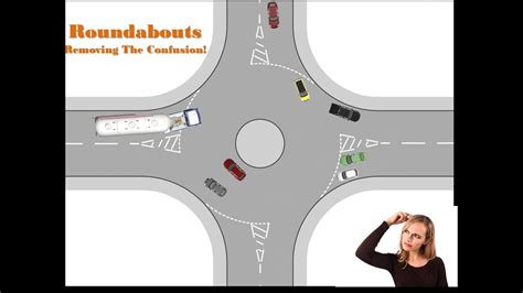 Magic roundabout high wycombe